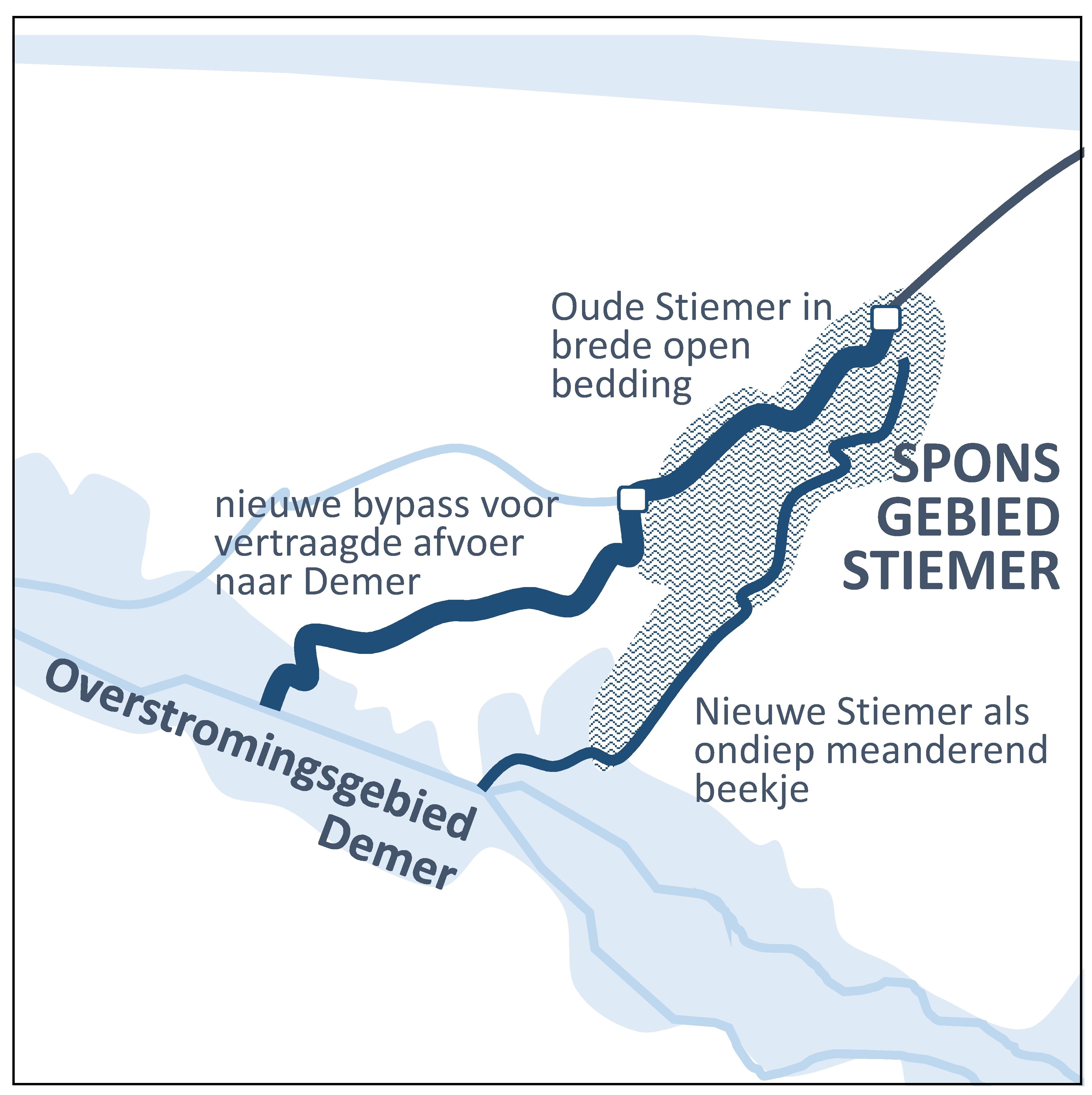 schets valleiherstel Oude en Nieuwe Stiemer