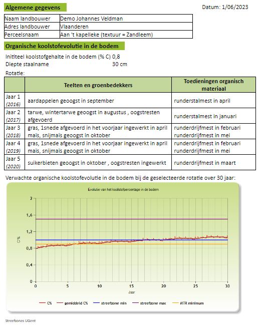 adviesrapport Demetertool