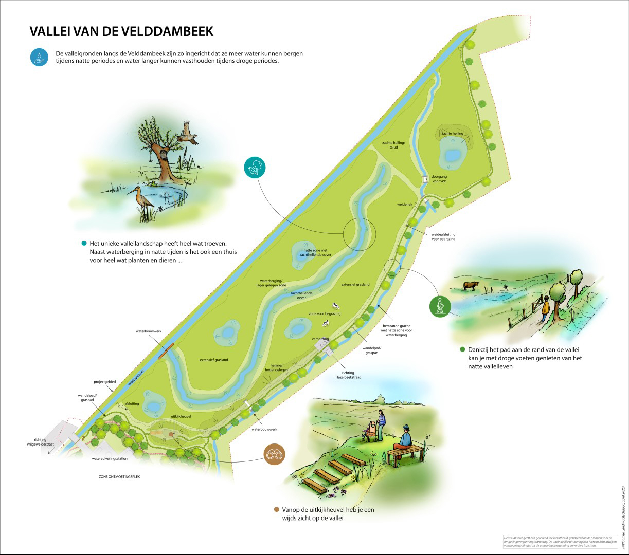 visualisatie vallei van de Velddambeek