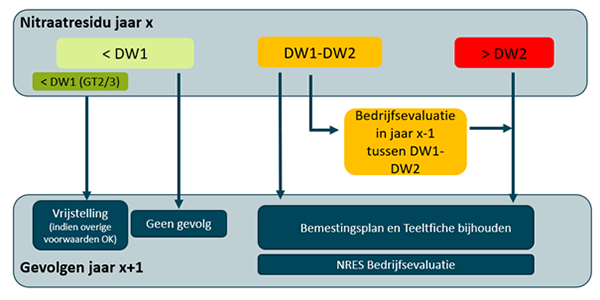 Bedrijfsevaluatie: schematische voorstelling van de tekst