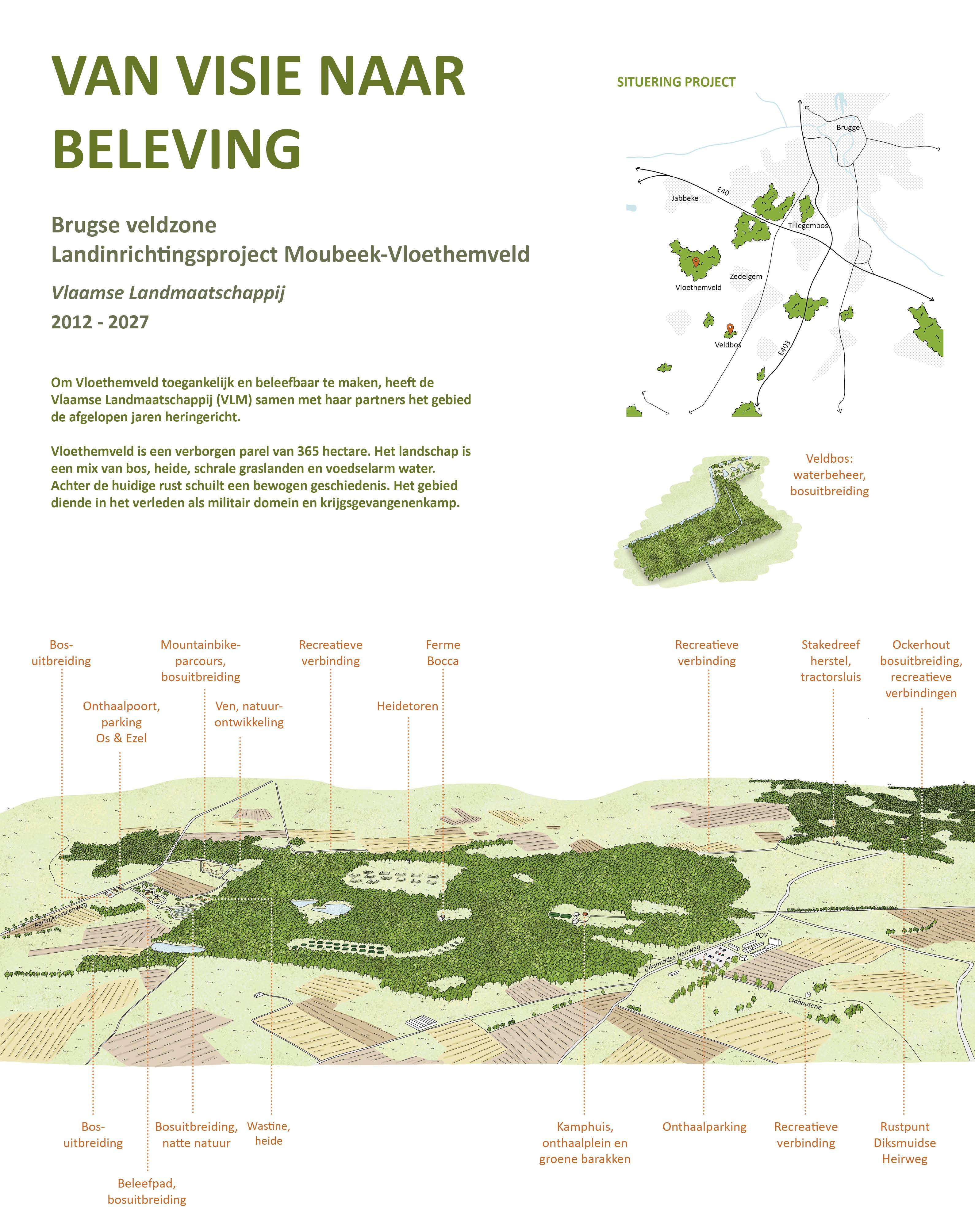 visualisatie van visie naar beleving