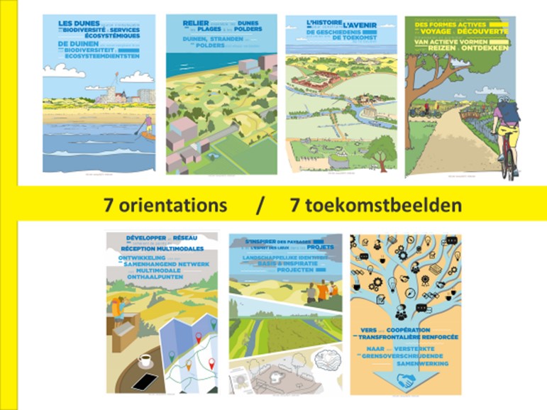 7 toekomstbeelden voor Visie2040